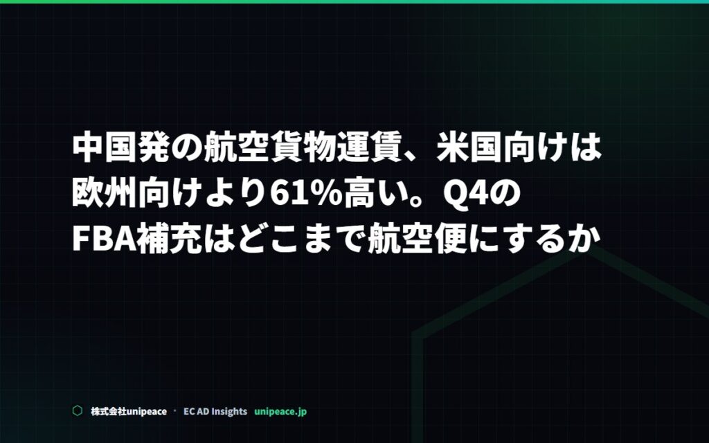 中国発の航空貨物運賃、米国向けは欧州向けより61%高い。Q4のFBA補充はどこまで航空便にするか