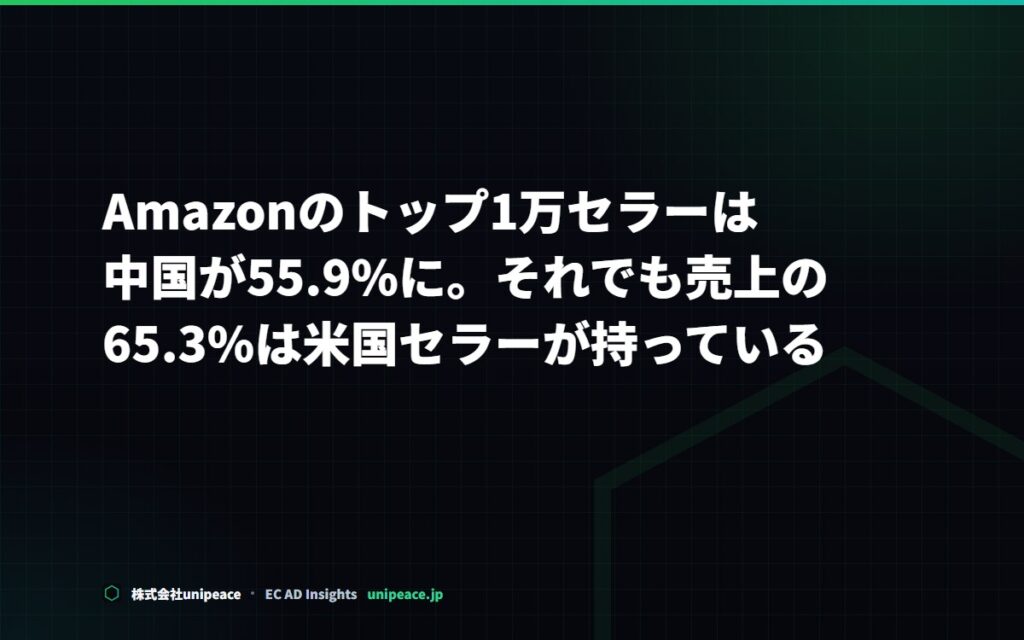 Amazonのトップ1万セラーは中国が55.9%に。それでも売上の65.3%は米国セラーが持っている